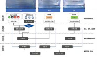 乔治谈米勒：我迫不及待想看到他成为长期统治联盟的球员之一